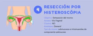 resección por histeroscópia