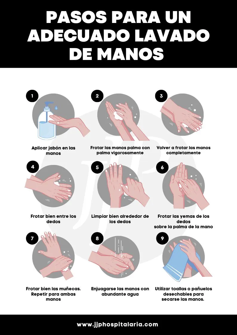 pasos para un adecuado lavado de manos 